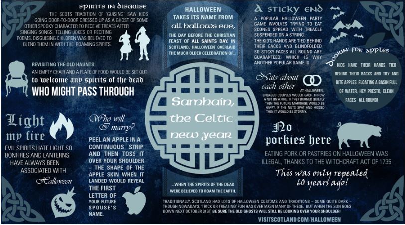 a collage of facts about how Halloween is rooted in the Celtic tradition of Samhain