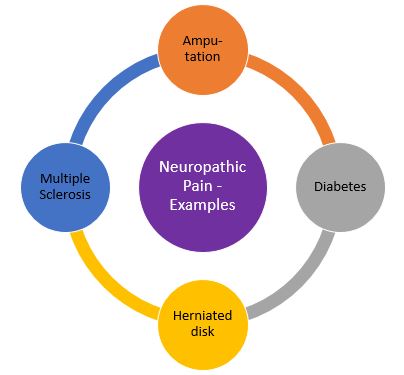 examples of neuropathic pain