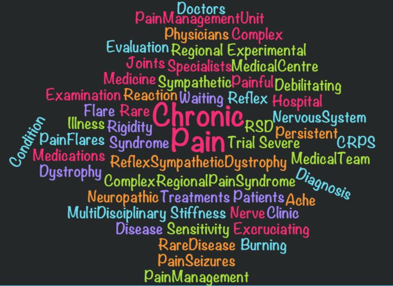 words describing CRPS or RSD, including flare, hospital, pain, neuropathic, painful, physician