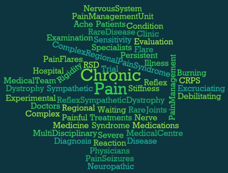 words describing CRPS or RSD, including flare, hospital, pain, neuropathic, painful, physician