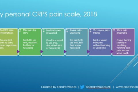 the author's own version of a visual pain scale, specific to CRPS